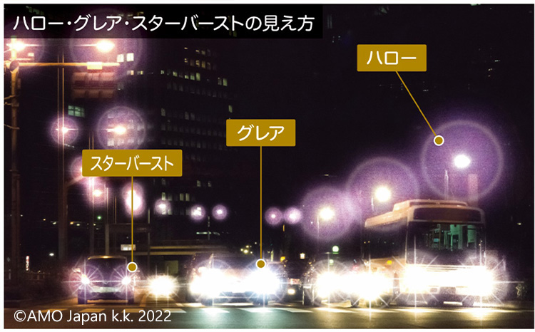 ハロー・グレア・スターバーストの見え方